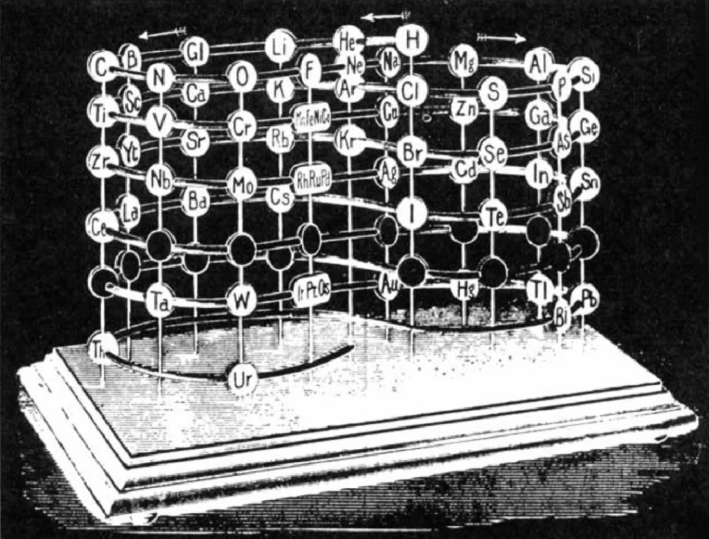 Tablas periodicas tridimensionales de Crookes Harkins y Hall trending noticias